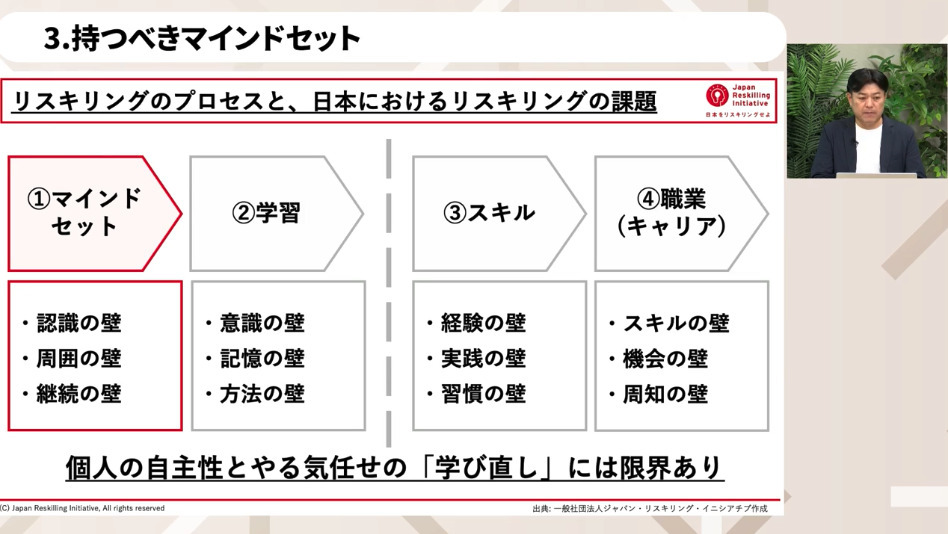 マインドセット
