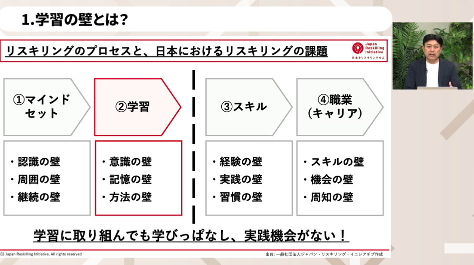 学習