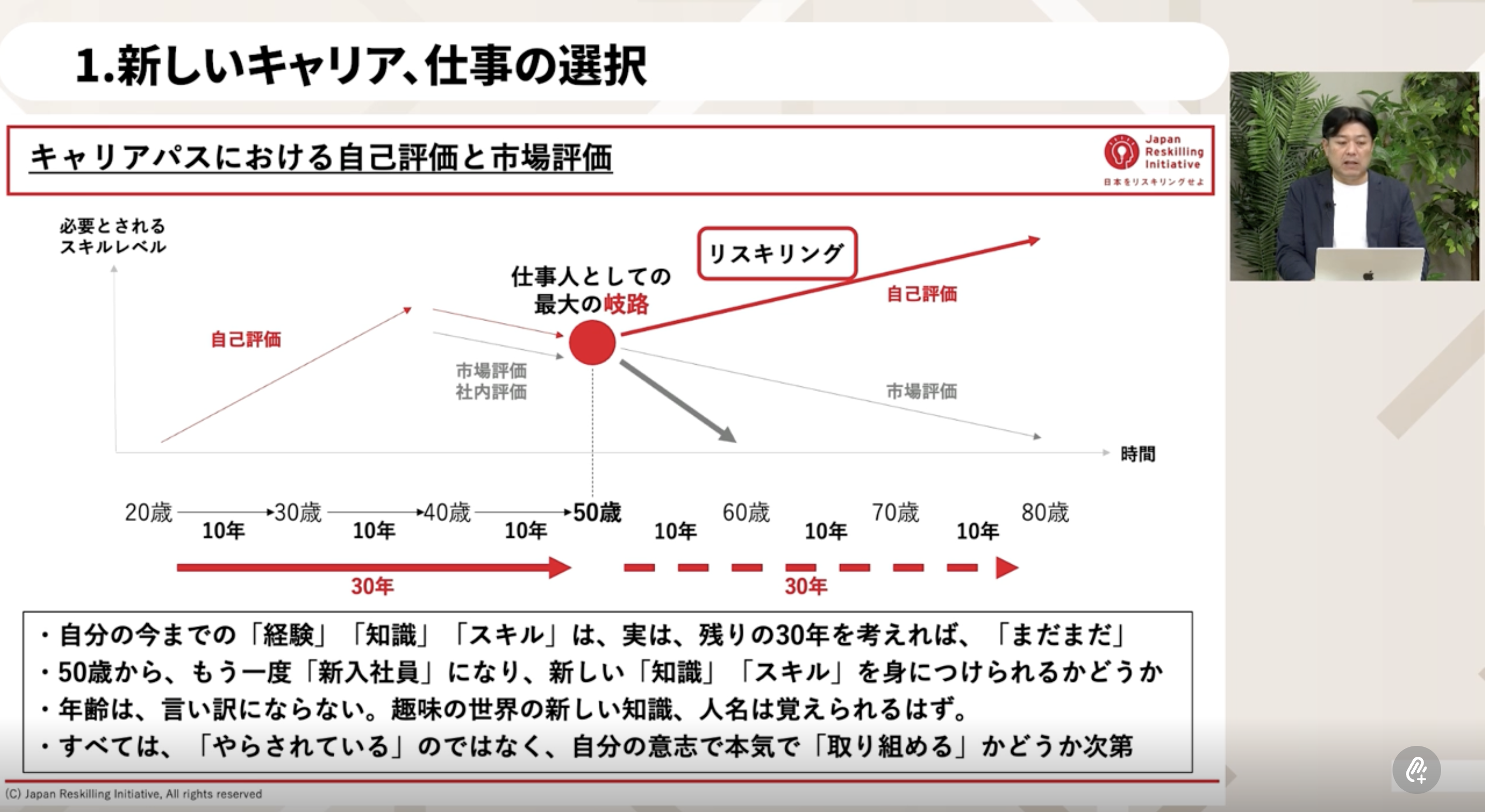 職業（キャリア）
