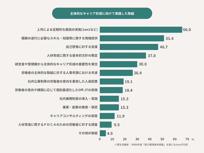 “企業の今後の人材マネジメントの考え方”