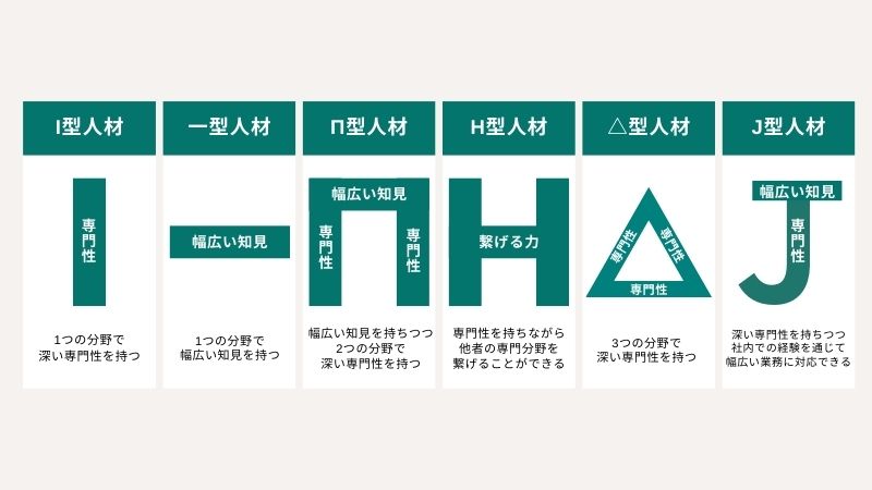 “T型人材と他の型の違い