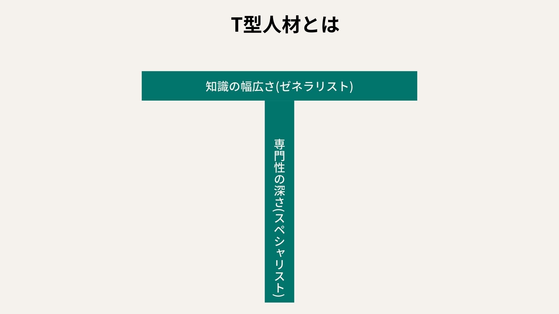 “T型人材とは