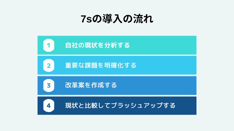 “7sの導入の流れ