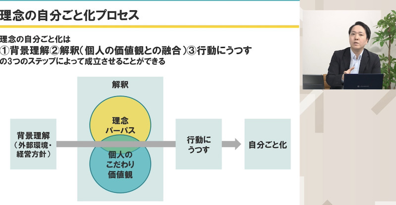 仕事と組織のつながりを明確にする