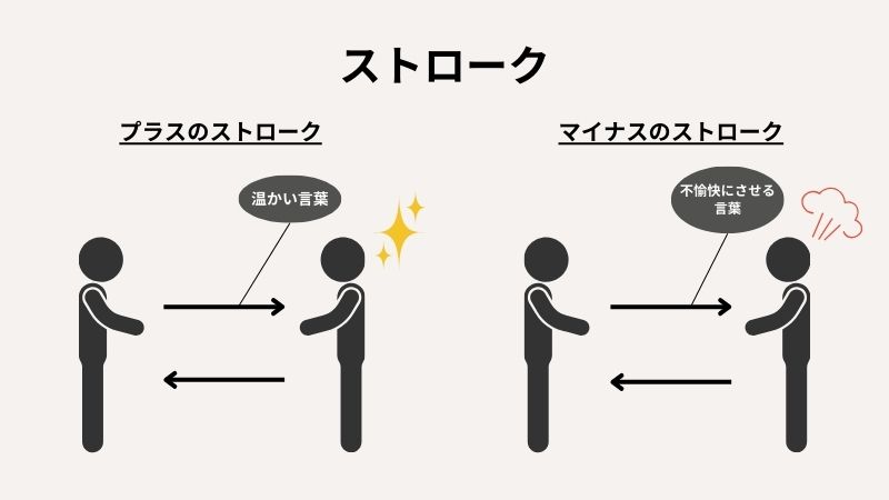“ストロークとは”