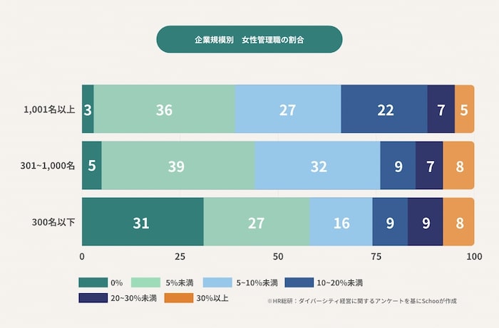 “女性管理職の割合”