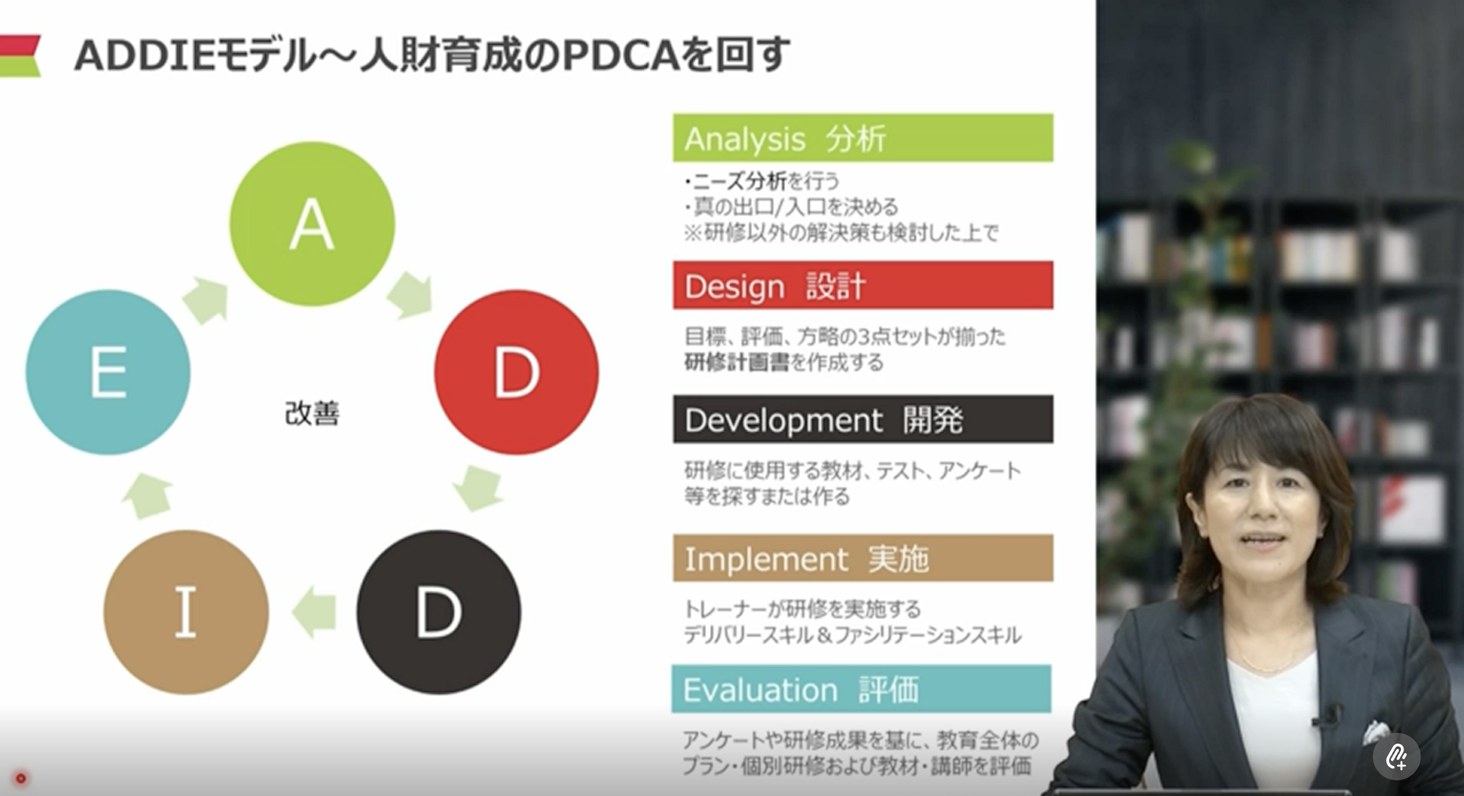 ADDIEモデル