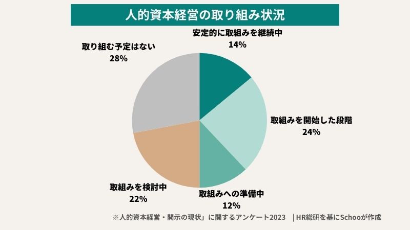 “企業の今後の人材マネジメントの考え方”