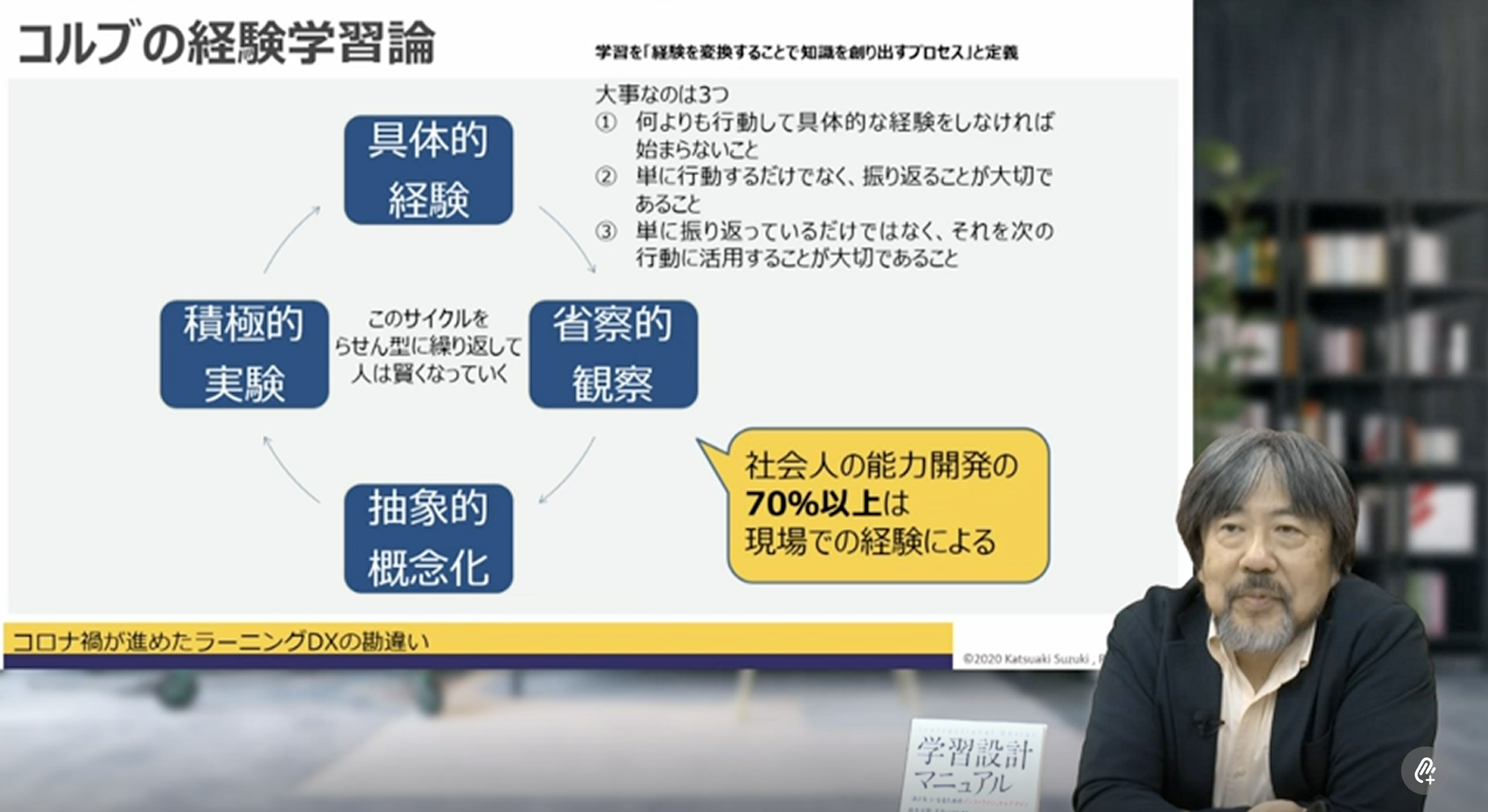 経験学習モデル