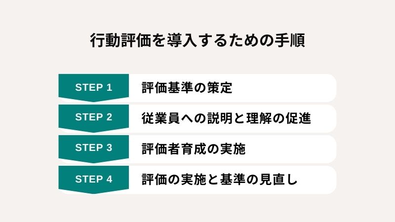 “行動評価を導入するための手順”