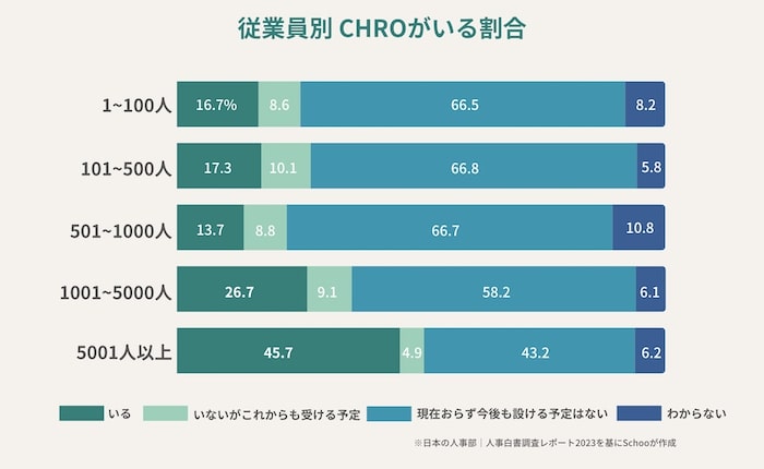 従業員別の調査結果