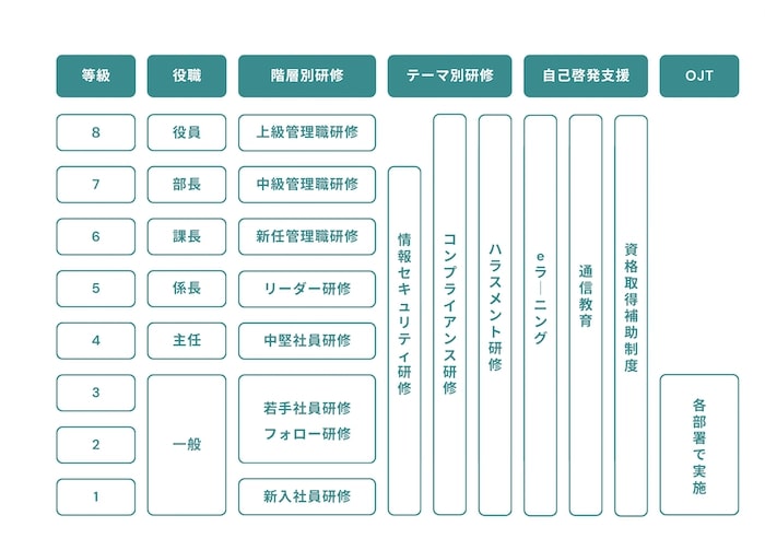 “教育体系”