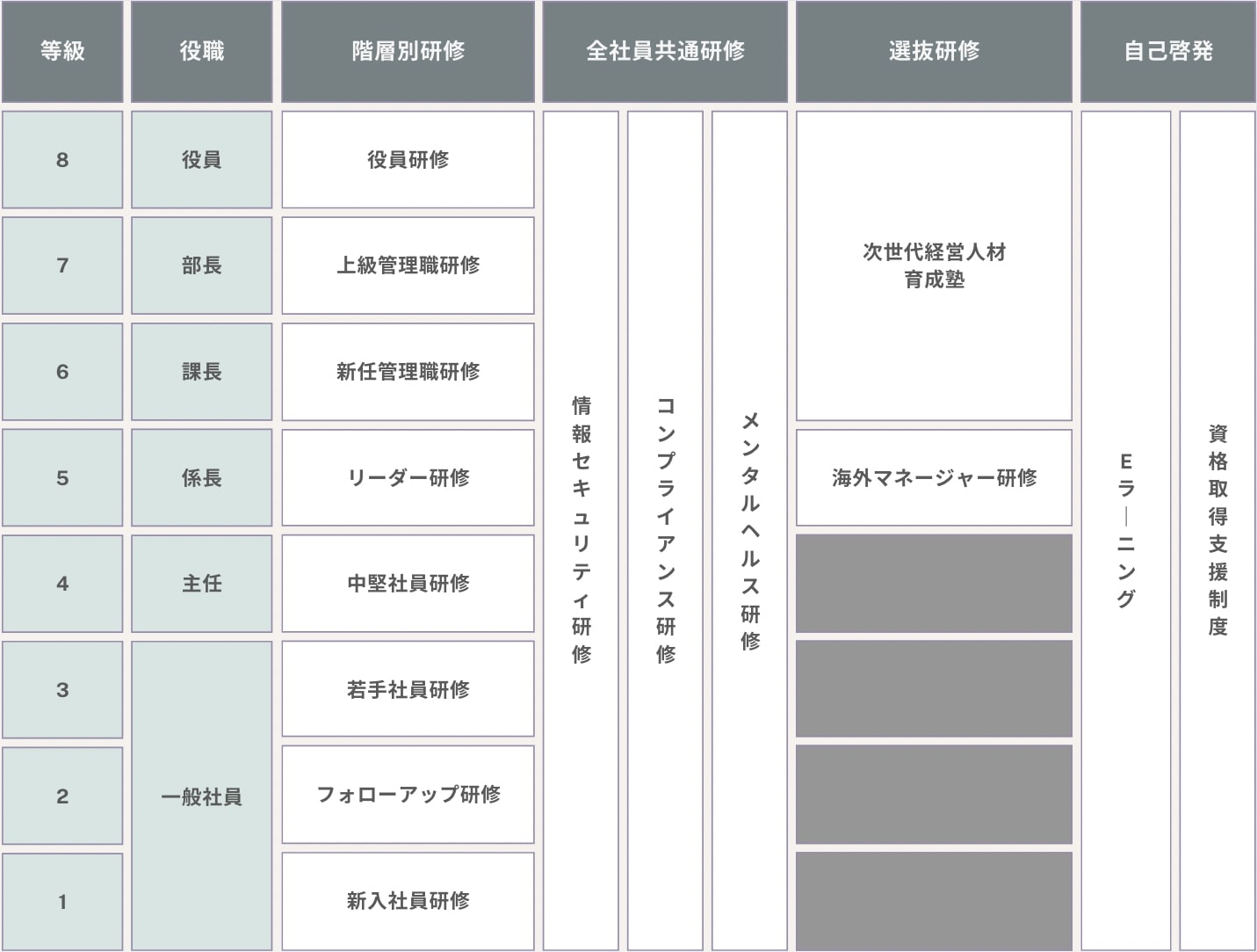 施策の実施方法を決める