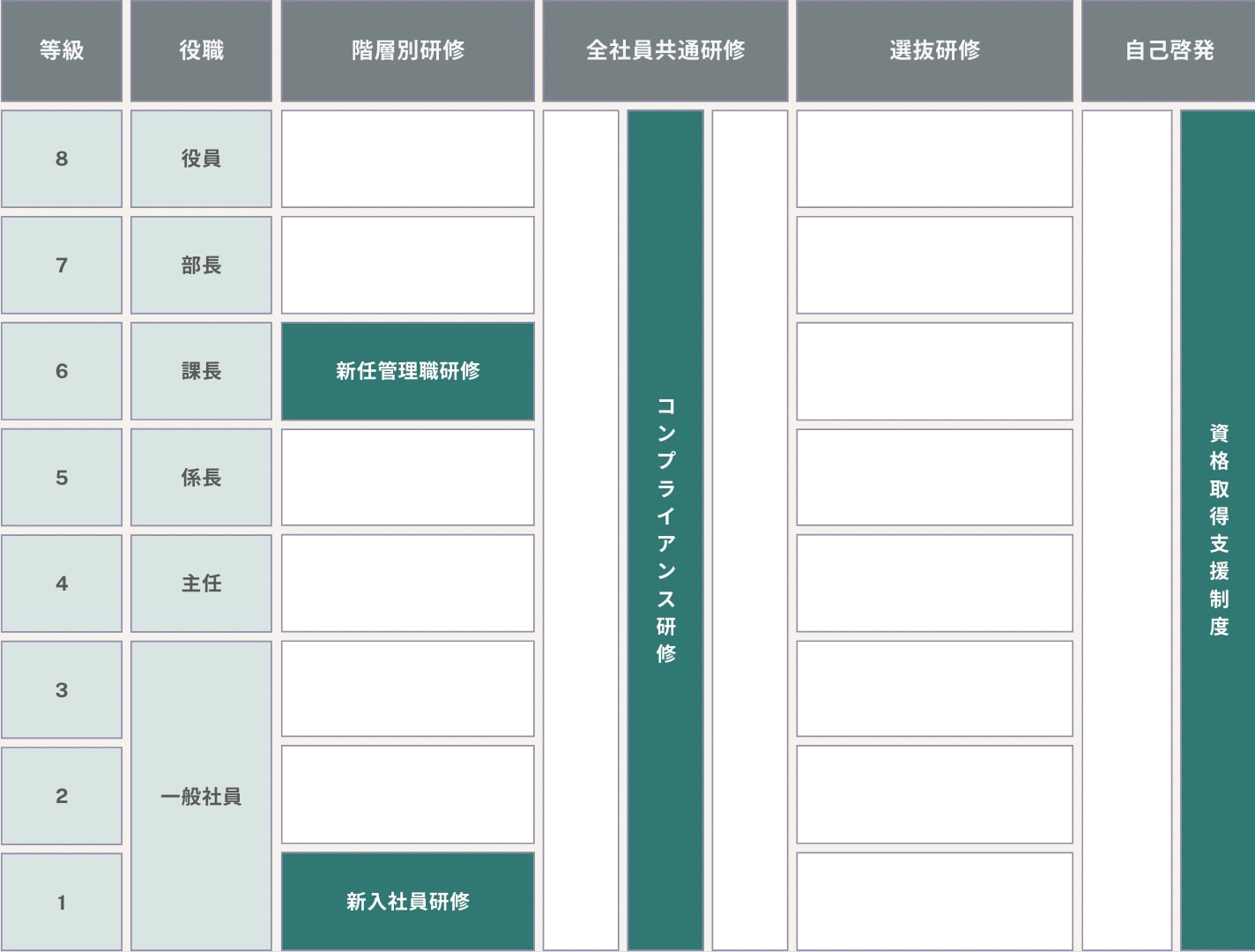 現状を把握する