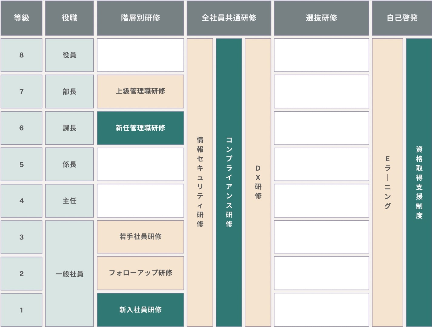 拡充していく教育を洗い出す
