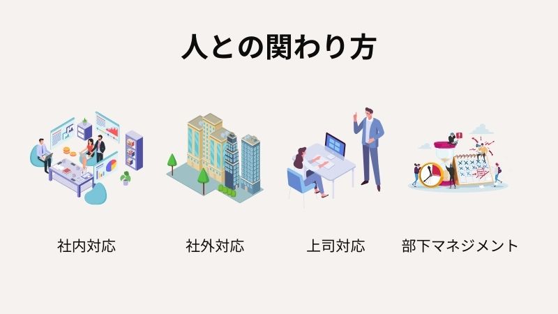 “人との関わり方”