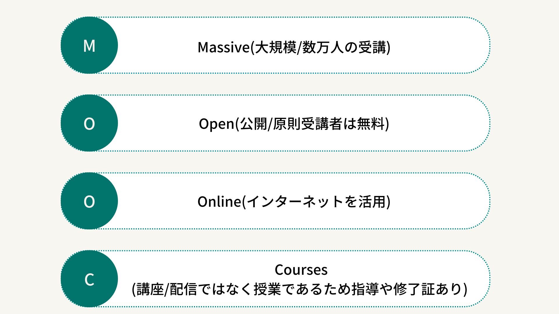 MOOCとは
