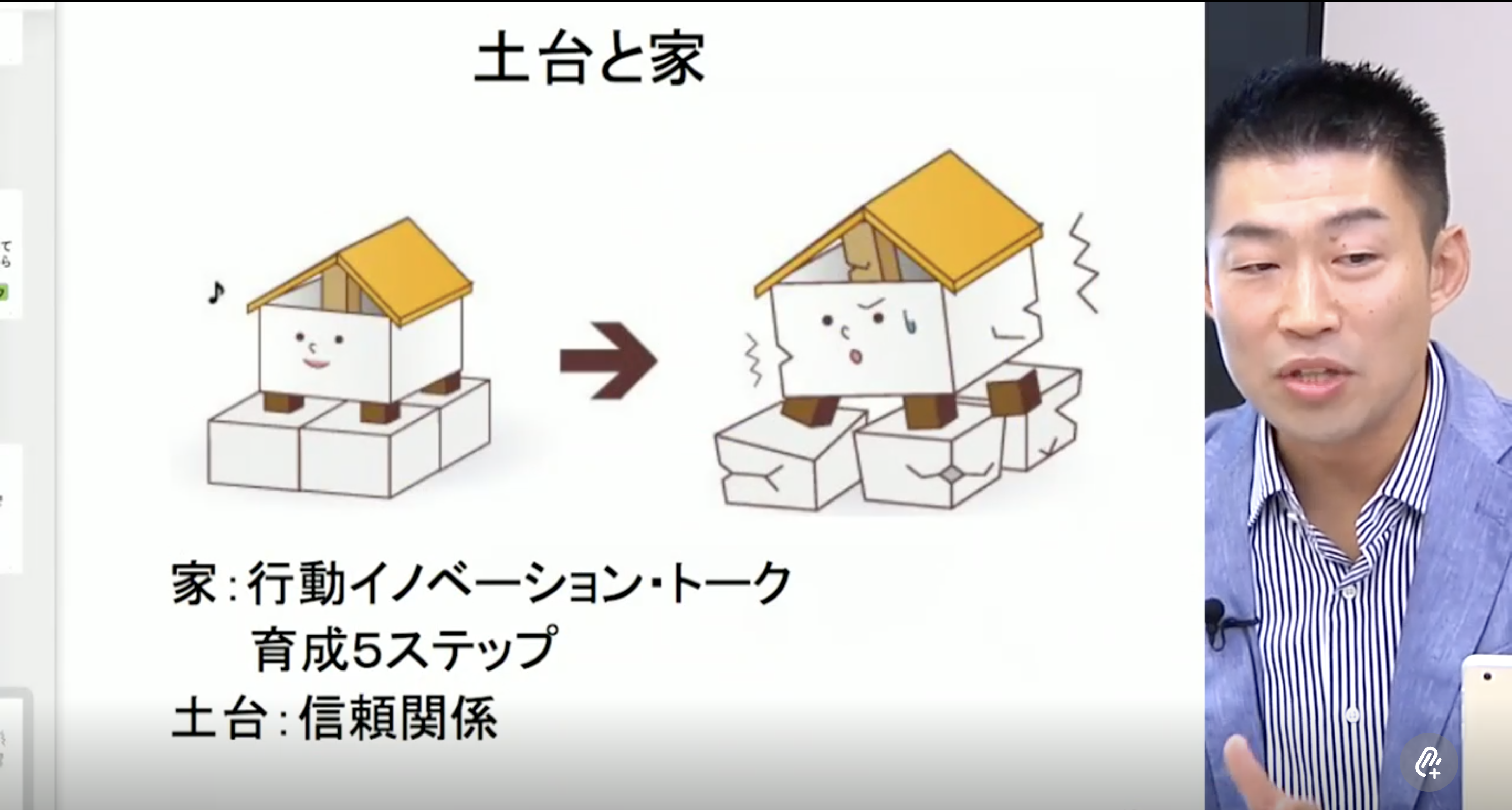 改善のための前提