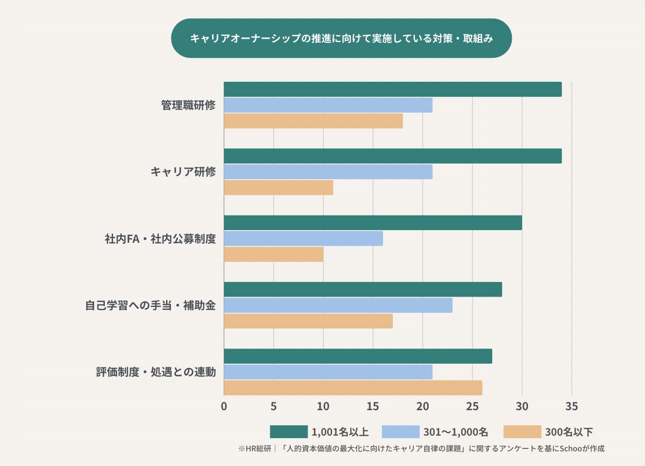 “キャリアオーナーシップの推進に向けて実施している対策・取組み”