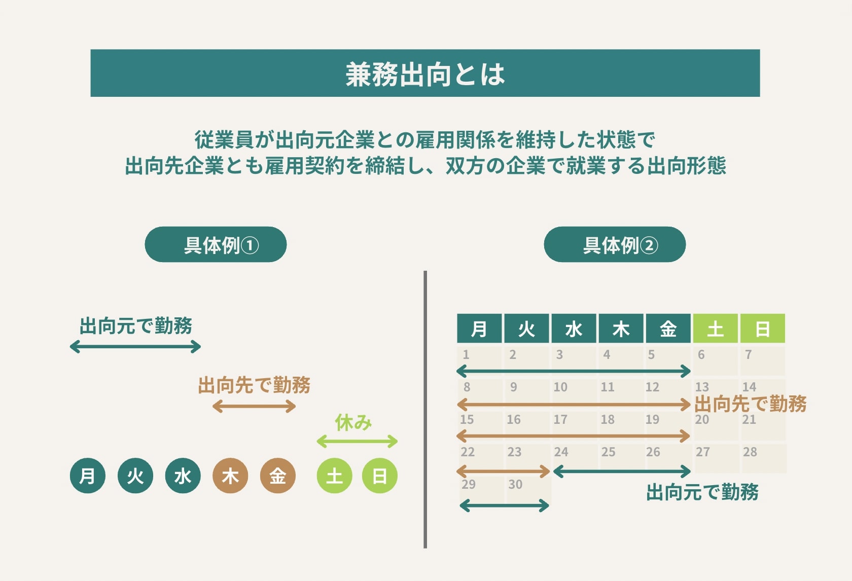 “兼務出向とは”