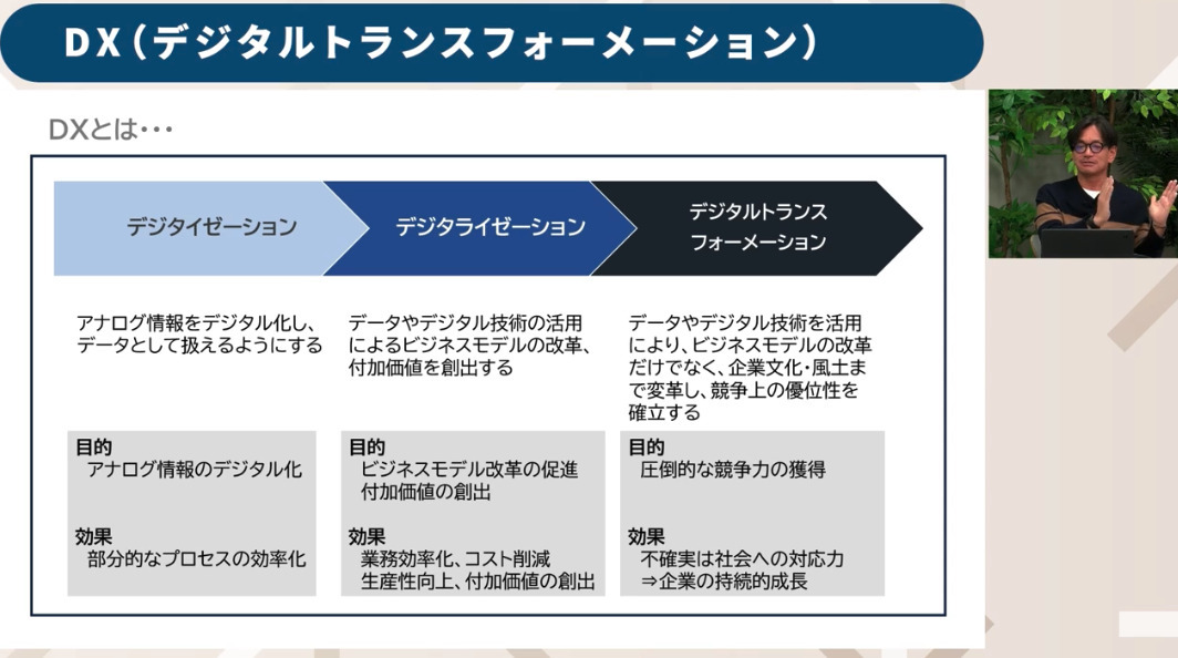 製造業