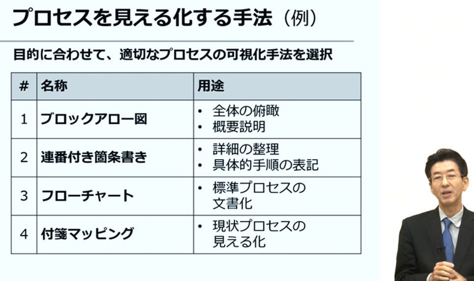 業務プロセスの可視化