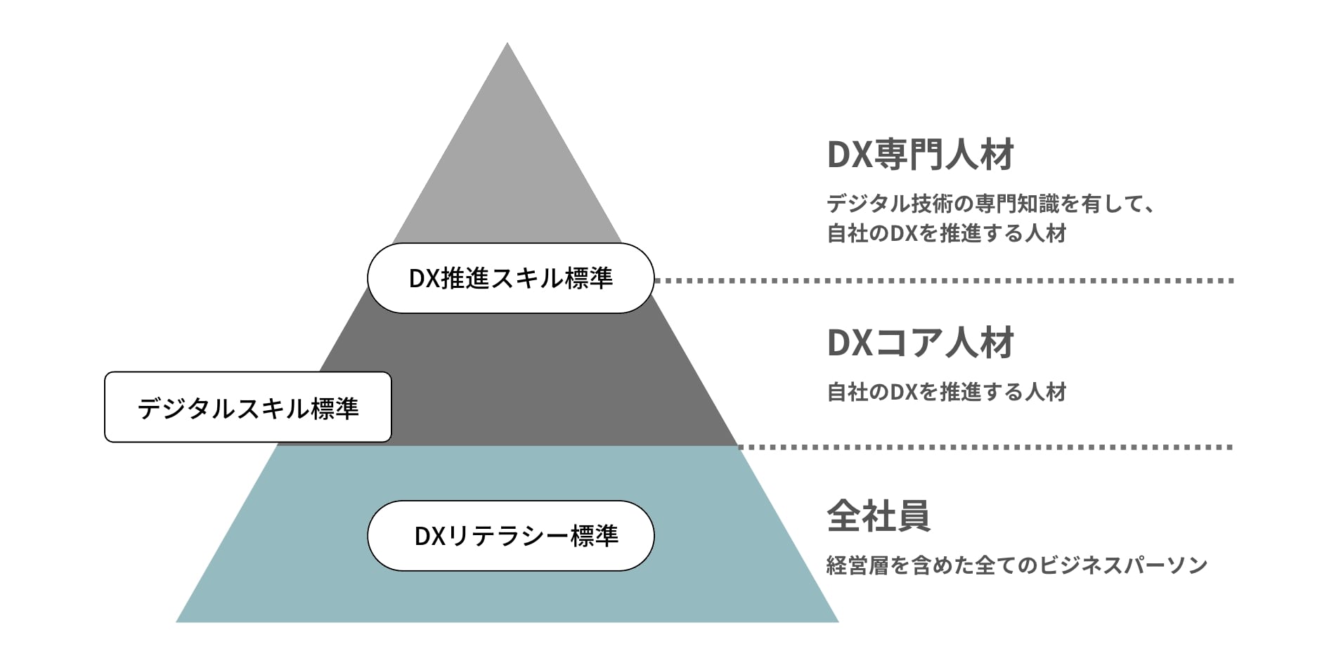“DXリテラシー標準”