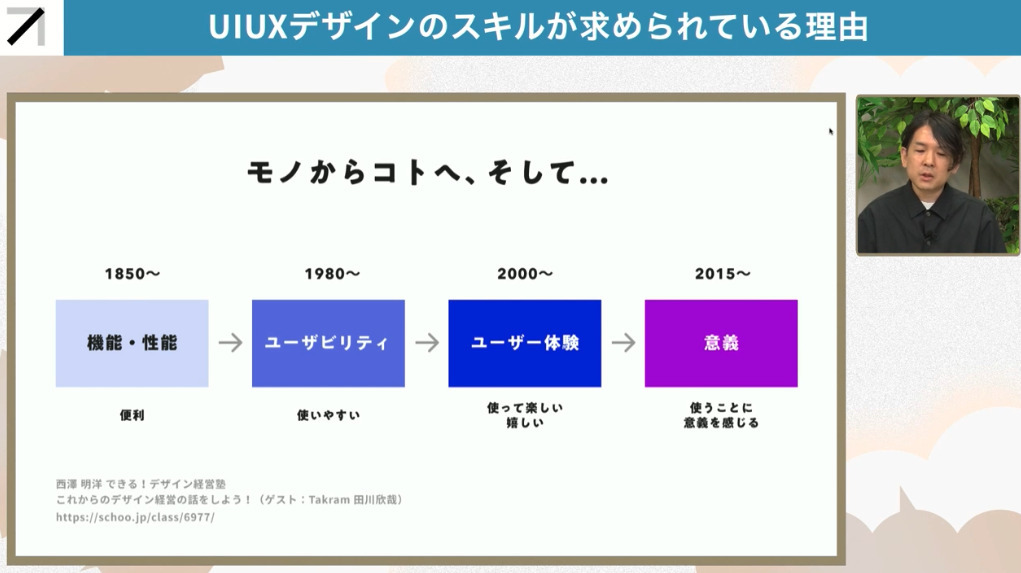 UXデザインが求められる背景