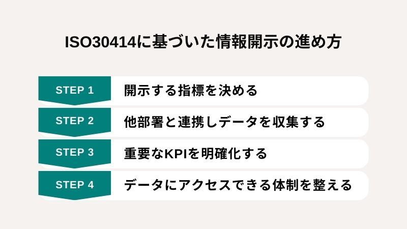 “ISO30414に基づいた情報開示の進め方”