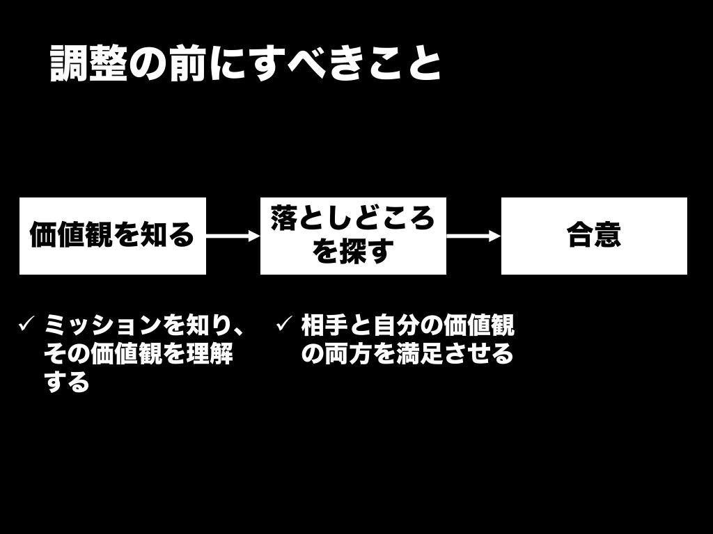 価値観を知る
