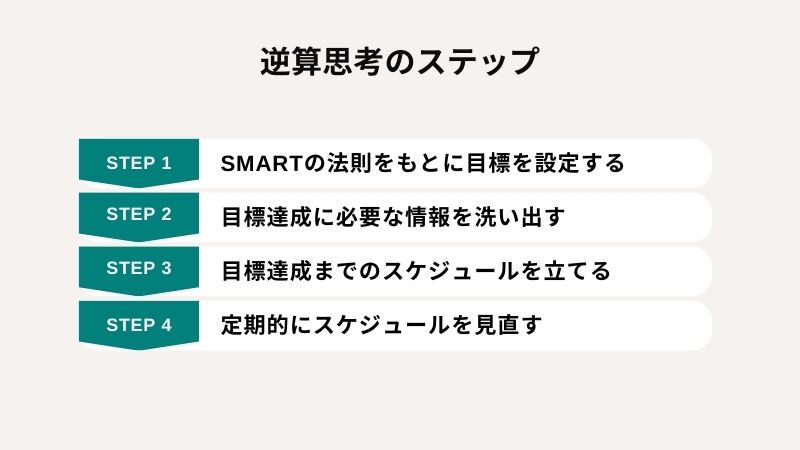 “逆算思考のステップ”