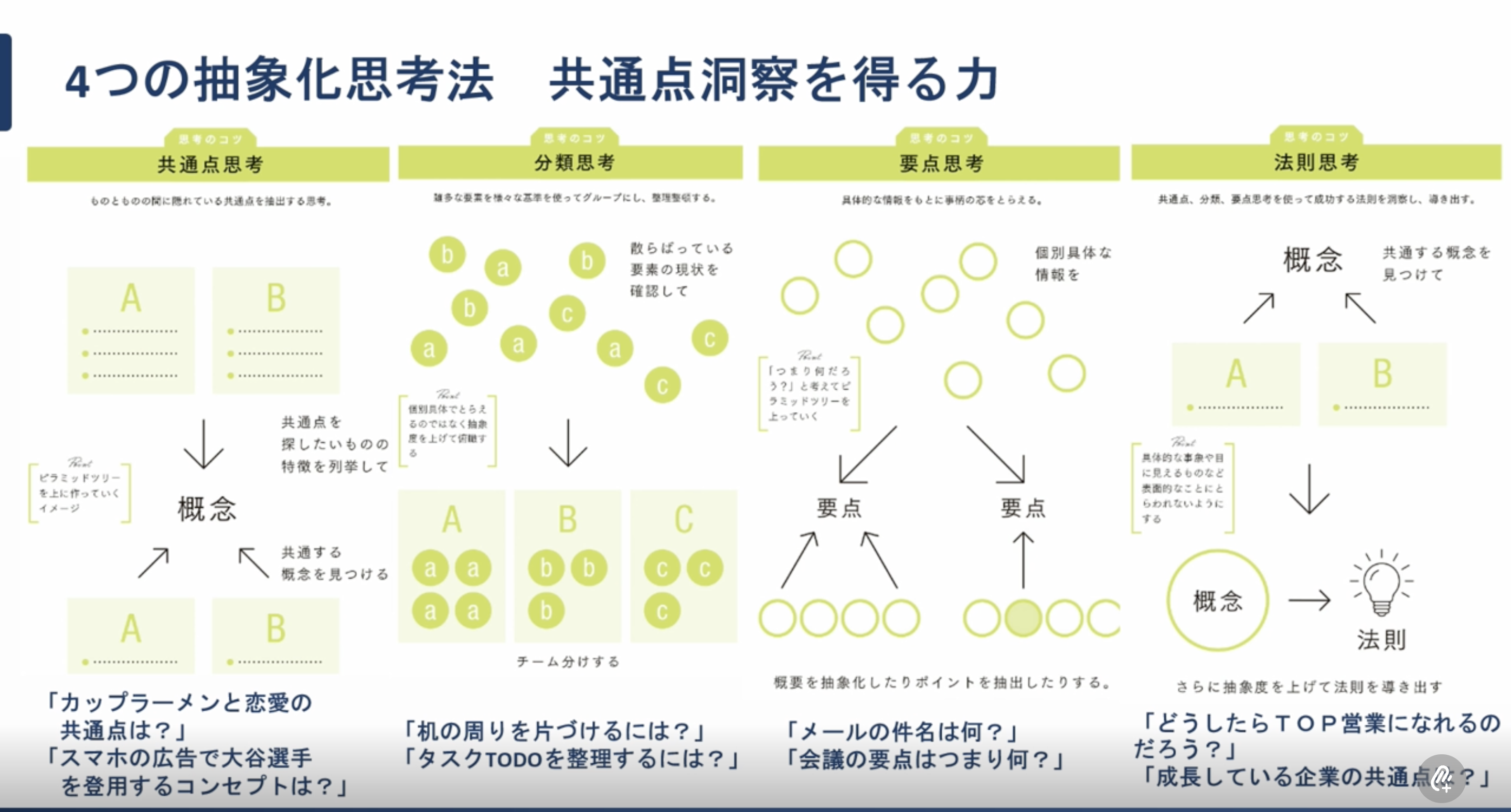 4つの抽象化思考法