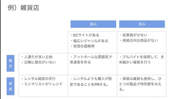 TOWS分析の活用事例