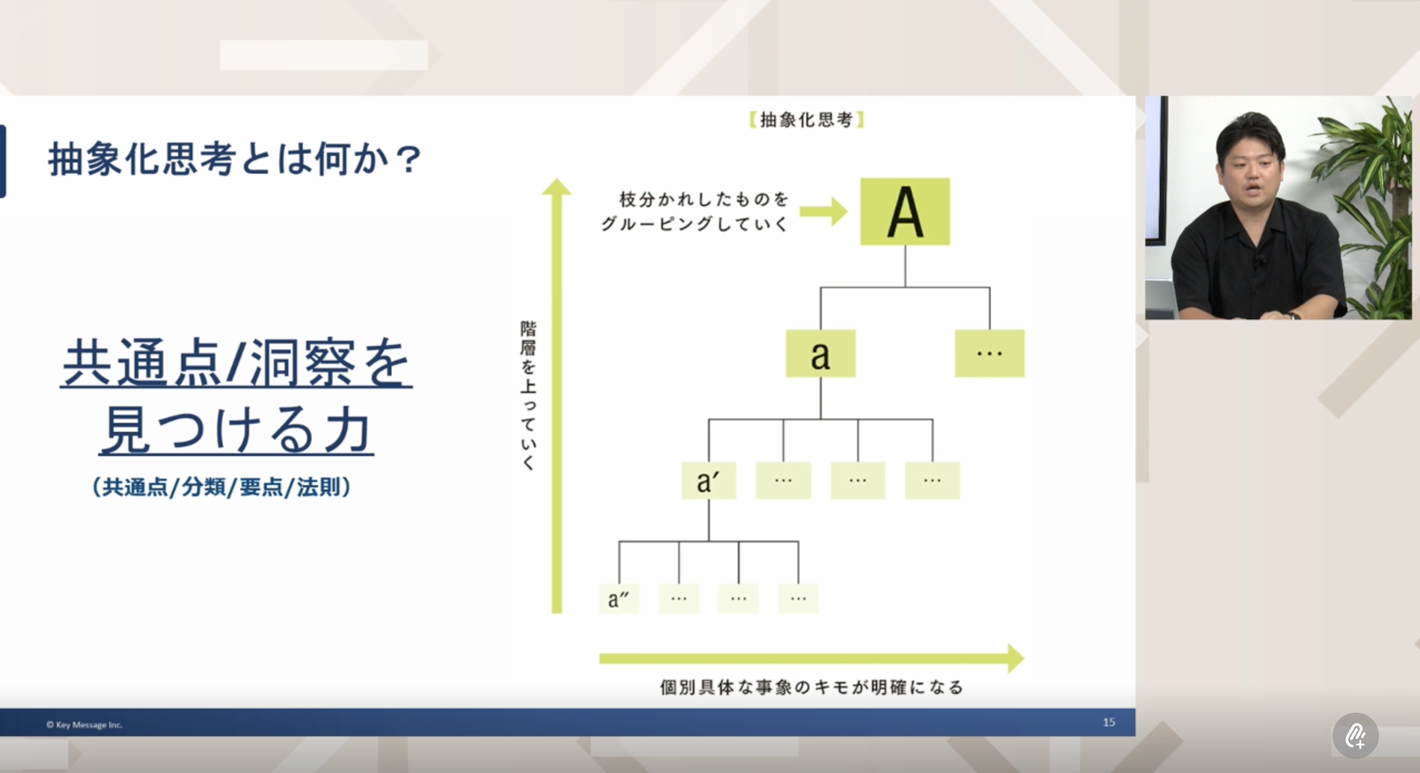 抽象的思考とは