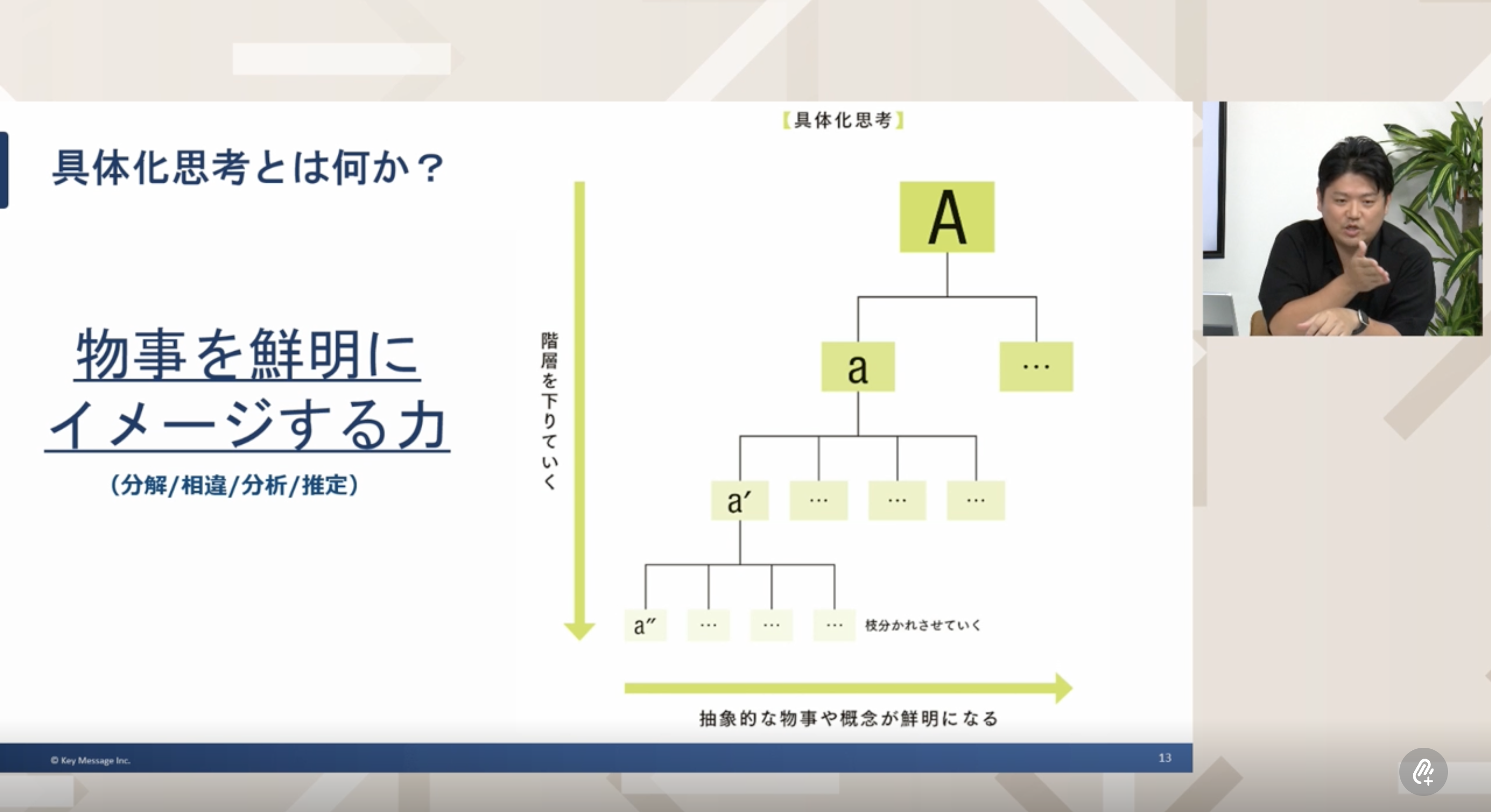 具体的思考とは