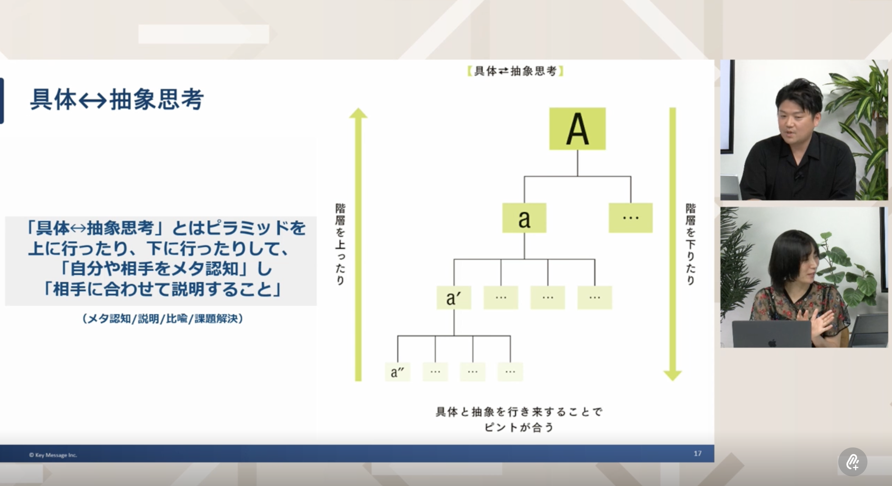抽象的思考と具体的思考の関係性