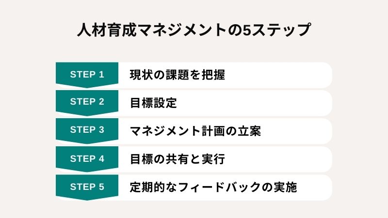 “人材育成マネジメントの進め方”