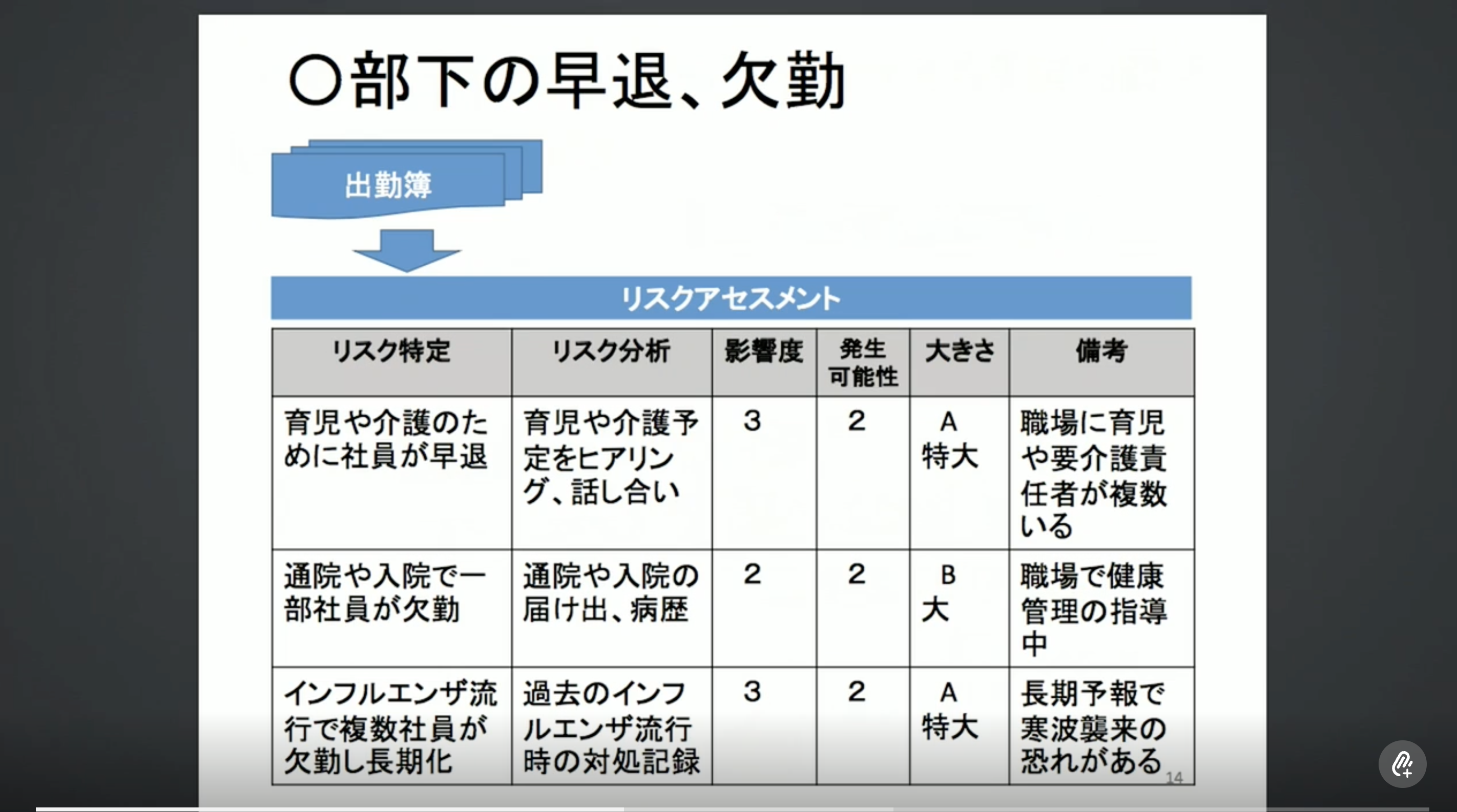 部下の欠勤