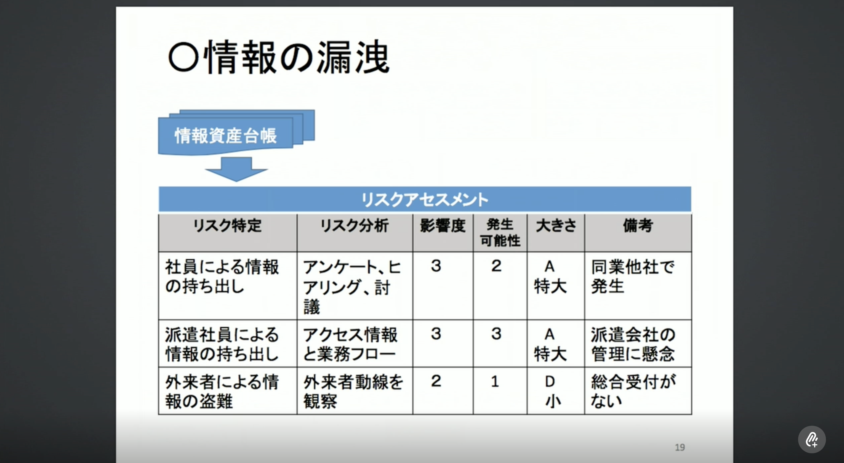 情報の漏えい