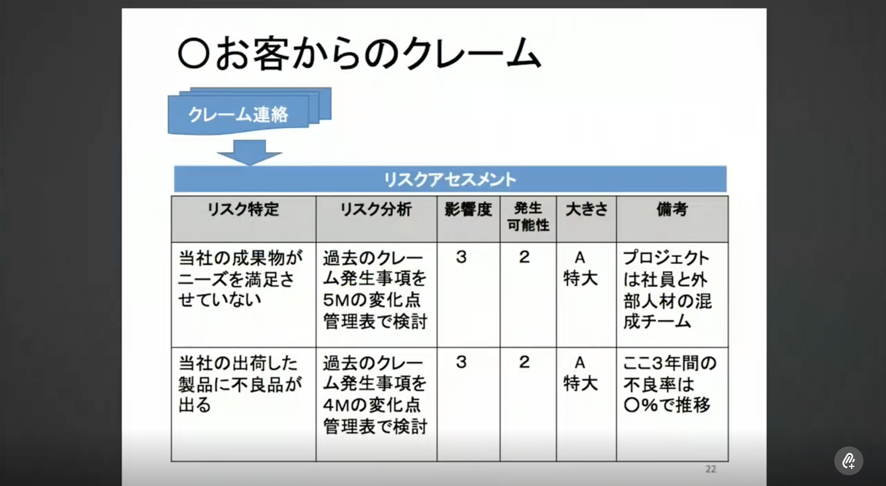 お客様からのクレーム