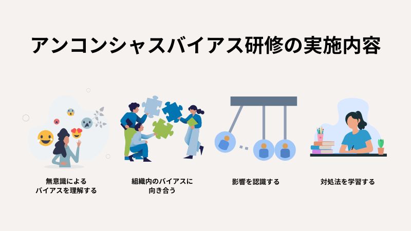 “アンコンシャスバイアス研修”