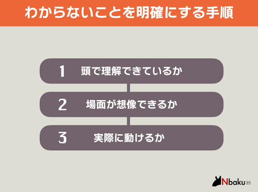 相手の理解度を見極める3ステップ