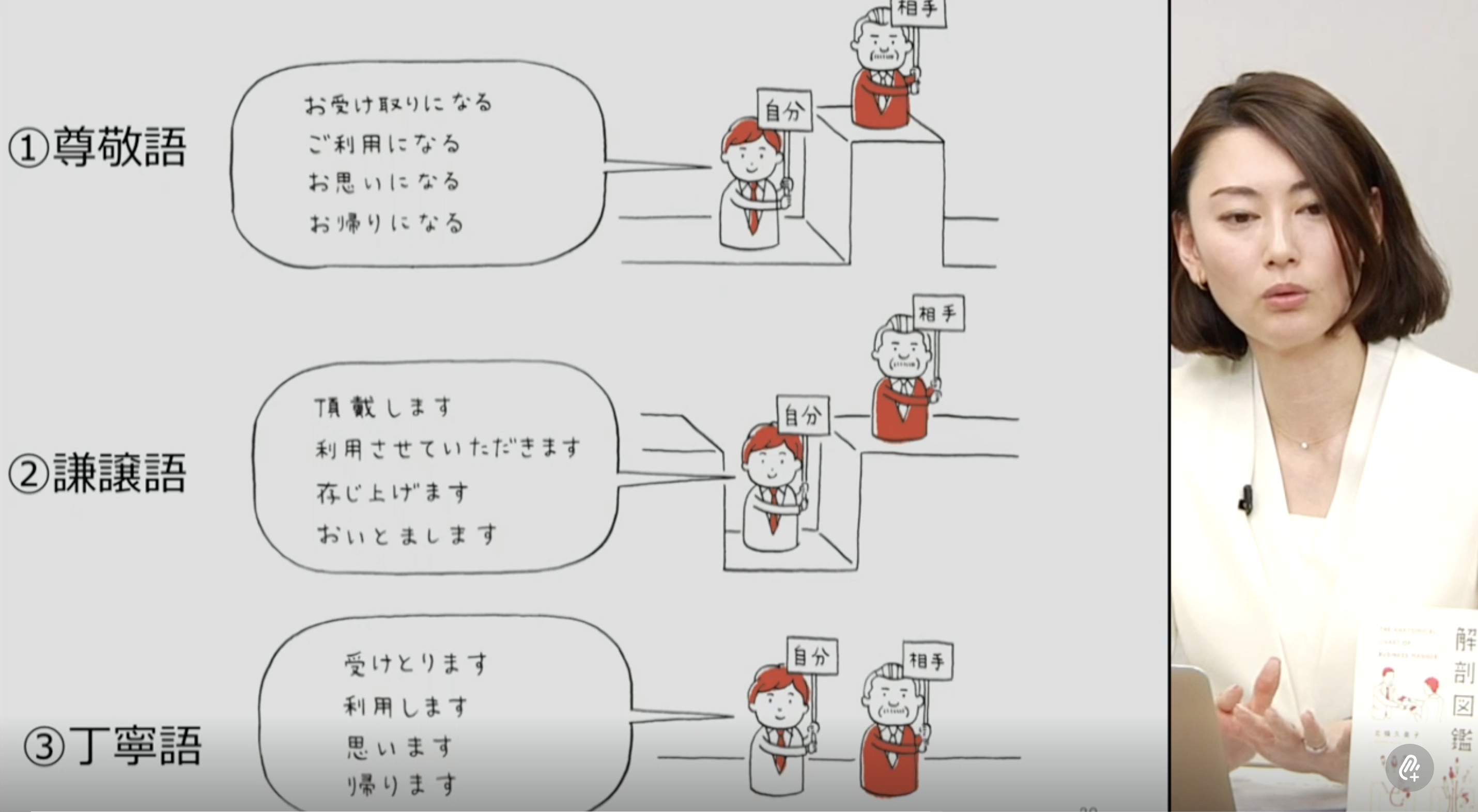 言葉遣いのマナー