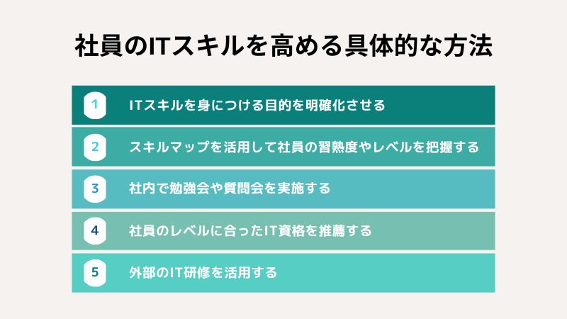 “社員のITスキルを高める具体的な方法”