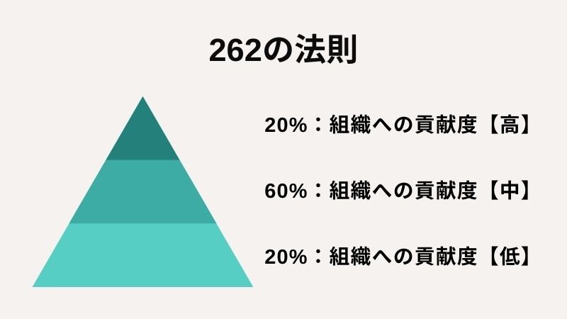 “262の法則”