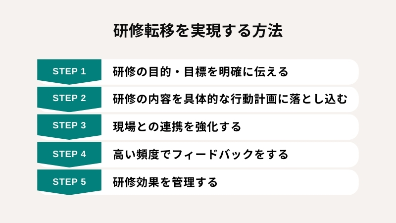 “研修転移を実現する方法”