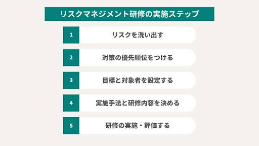 リスクマネジメント研修の実施ステップ