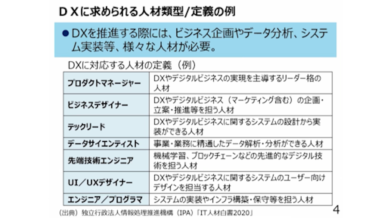 デジタル人材の職種イメージ