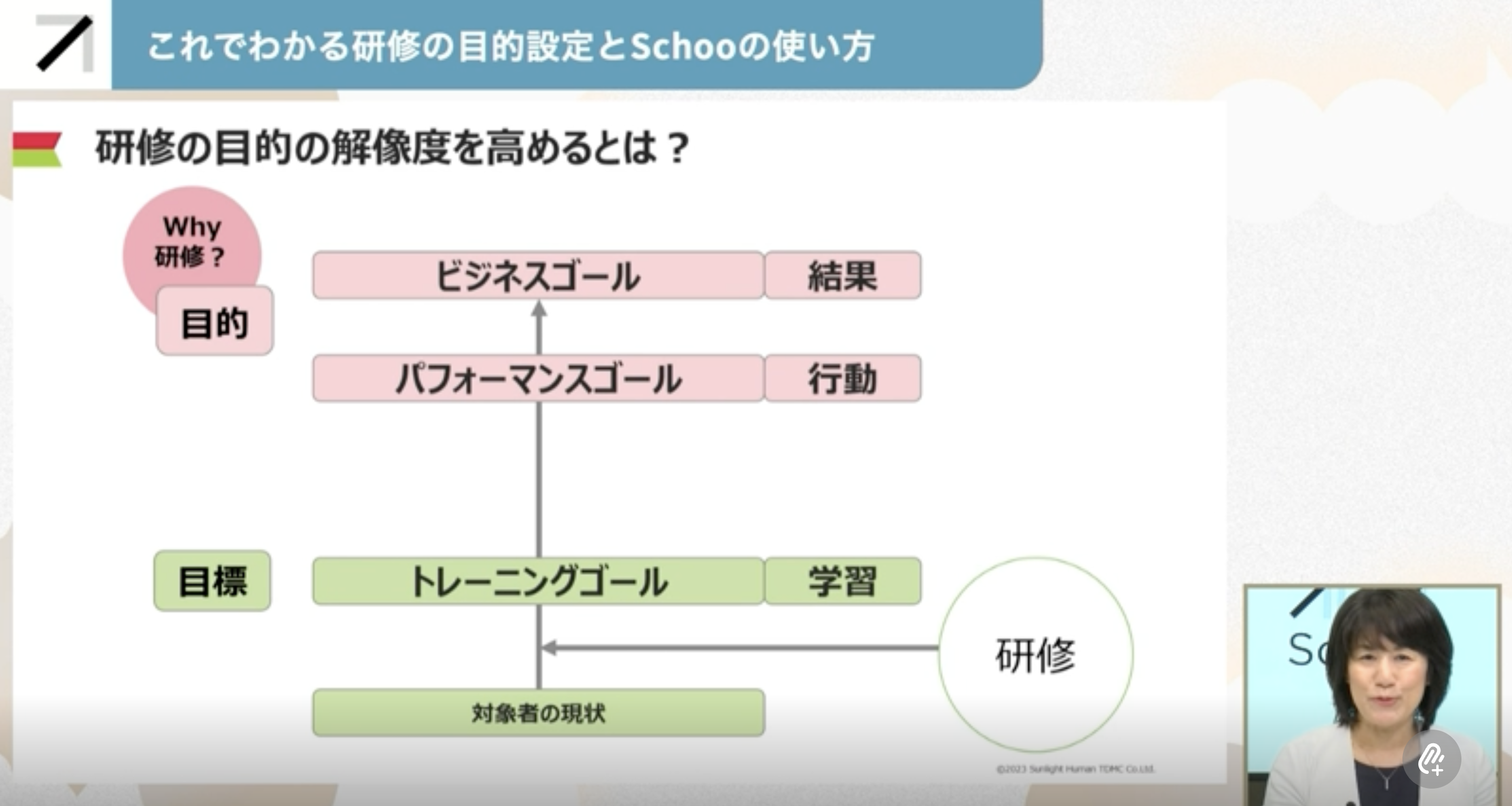 研修の目的と目標を設計する