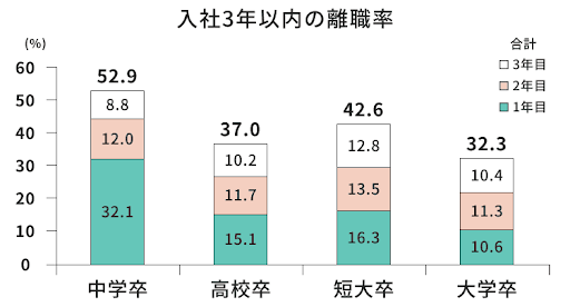 3年目社員向け研修が求められている背景